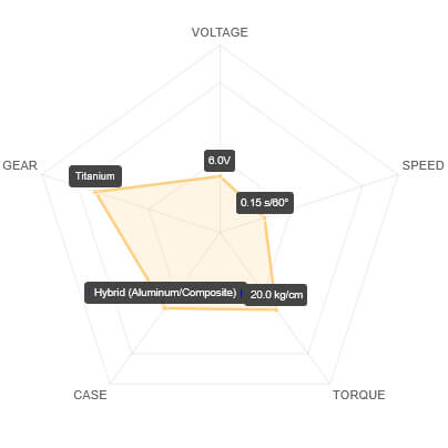 SAV-SC1256TG+ Performance