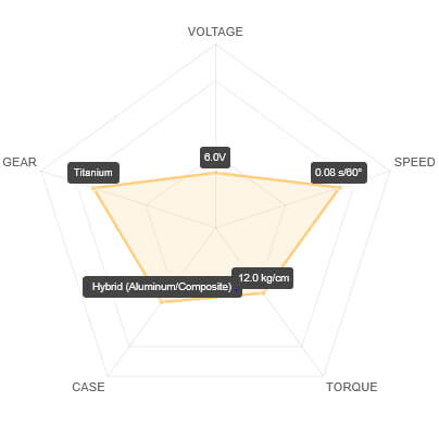 SAV-SC1258TG+ Performance