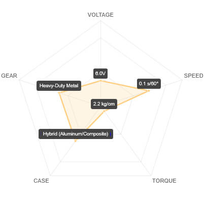 SAV-SH0263MG+ Performance