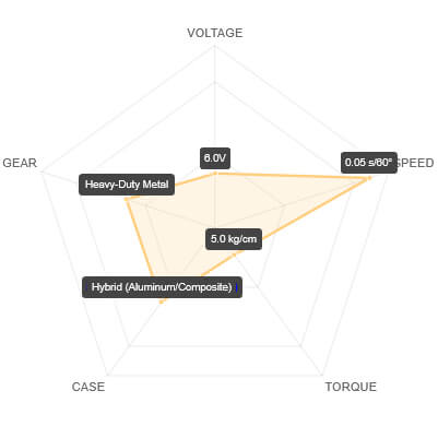 SAV-SH1290MG+ Performance