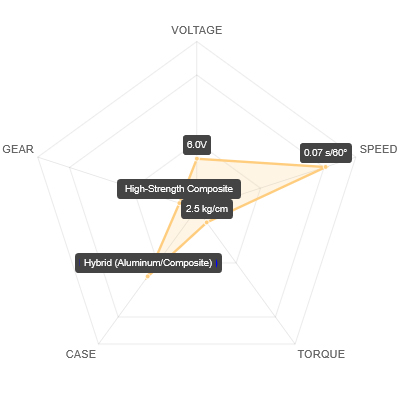 SAV-SH1357 Performance