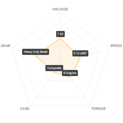 SAV-SW0230MG+ Performance
