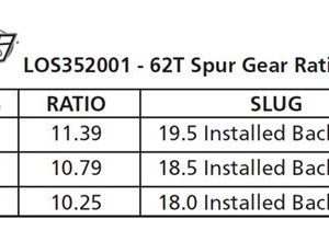 Losi Spur Gear, Center Diff, 62T: 5T, MINI WRC